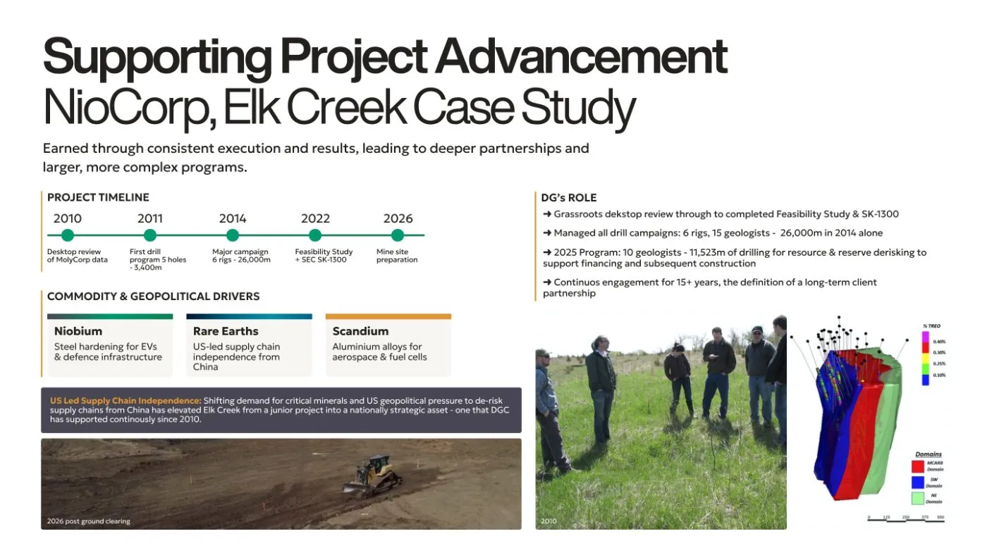 NioCorp, Elk Creek case study — supporting project advancement